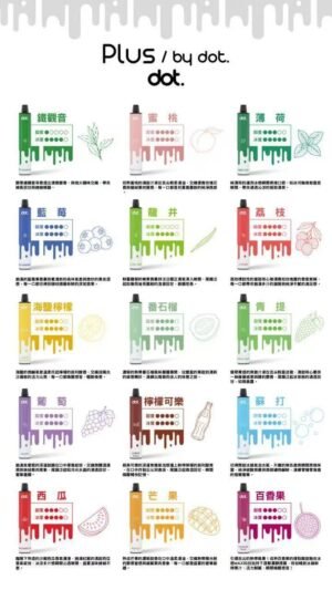 6月活動💥滿6贈1❤️DOT佩特里一次式8000口❤️新品獨家上市