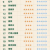 6月活動💥5盒送主機❤️‍東京魔盒TOKYO❤️‍大容量