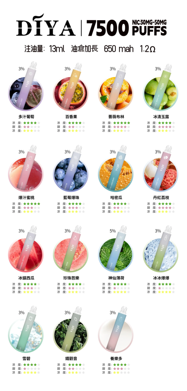 6月爆款💥叮啞 DIYA 7500❤️CP值超高❤️口感超讚